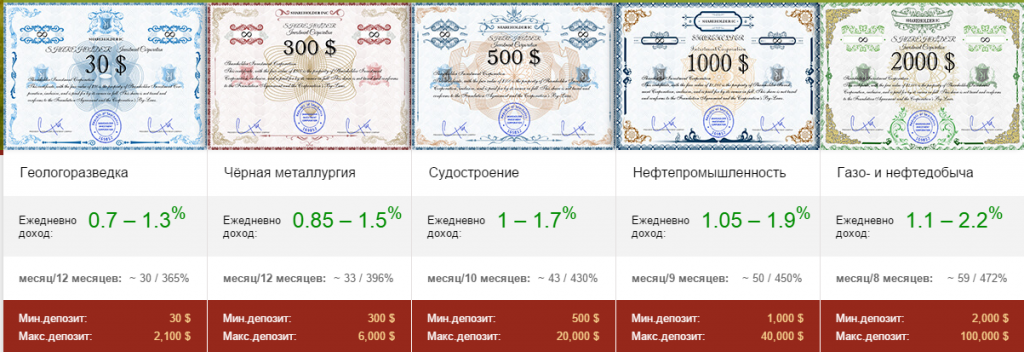 Пакеты ShareHolder