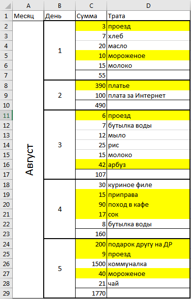 таблица расходов