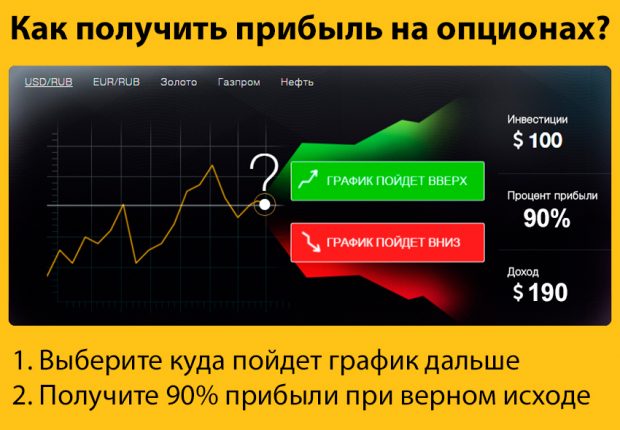 Как заработать на бинарных опционах