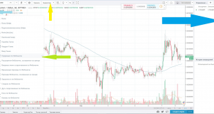 Tradingview